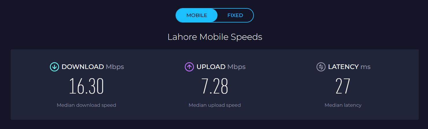 Lahore Median Speed - Ookla